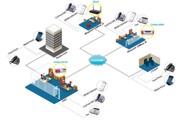 Internet Distribution