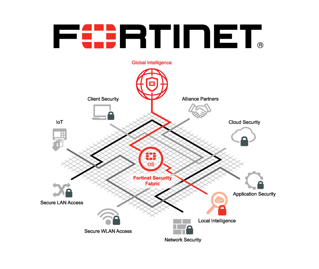 Fortinet Security Fabric