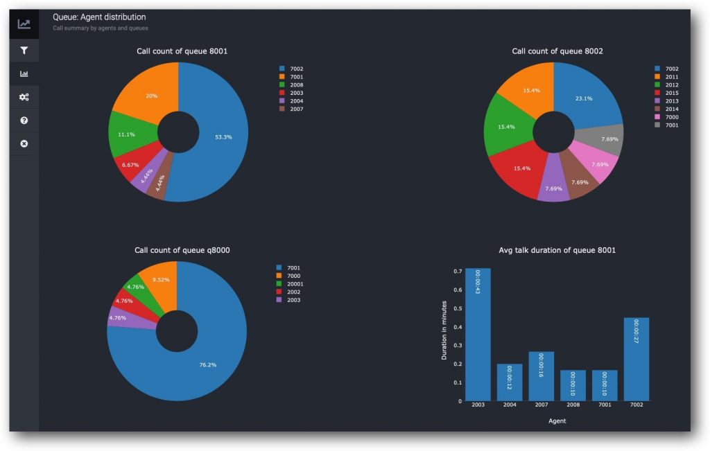 call center statsexplorer