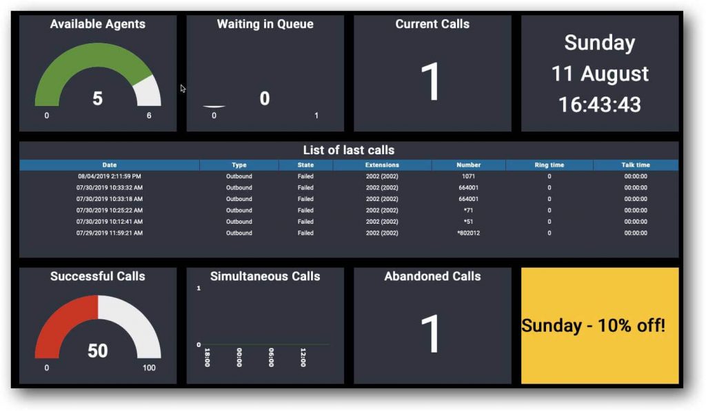 call center wallboard