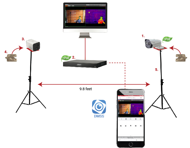 dahua thermal scanner