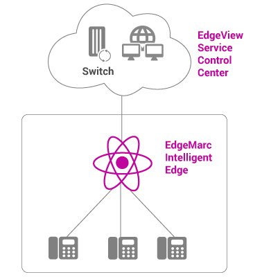 ribbon edgemarc