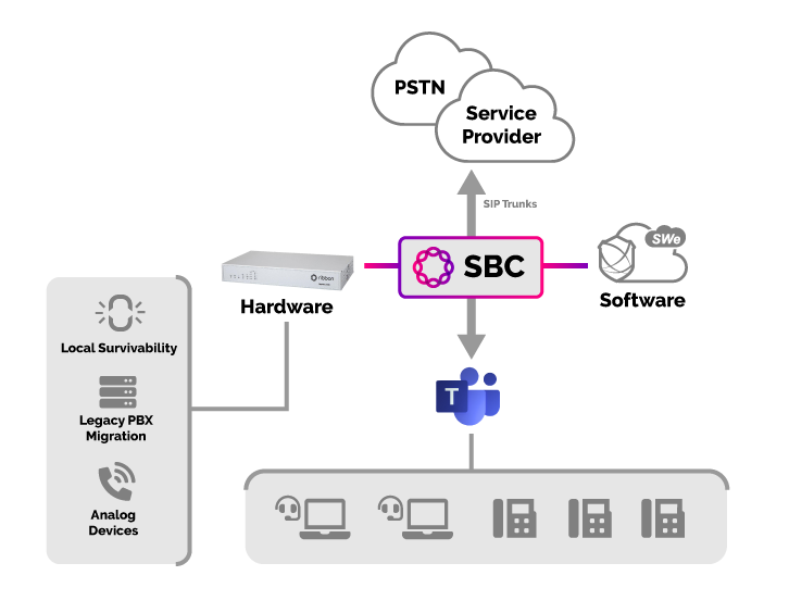 ribbon SBC network