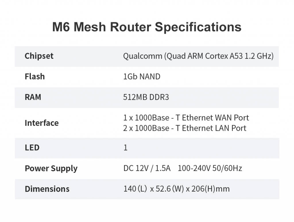 Mercku WiFi Mesh System | Kital Philippines Corporation
