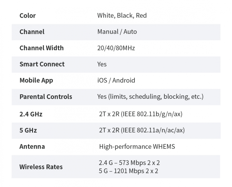 router specifications