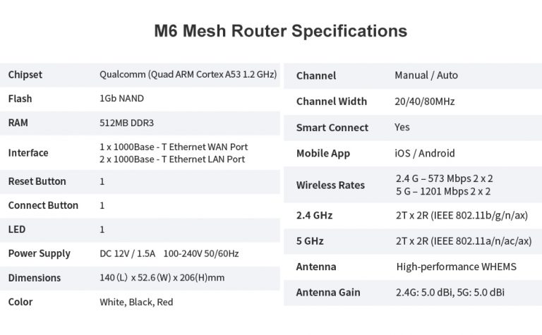 mercku router specifications