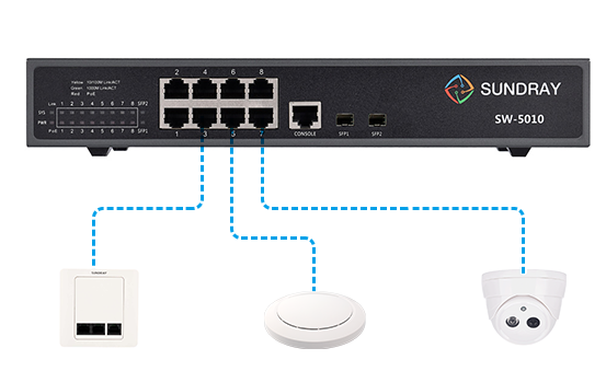 sundray network controllers