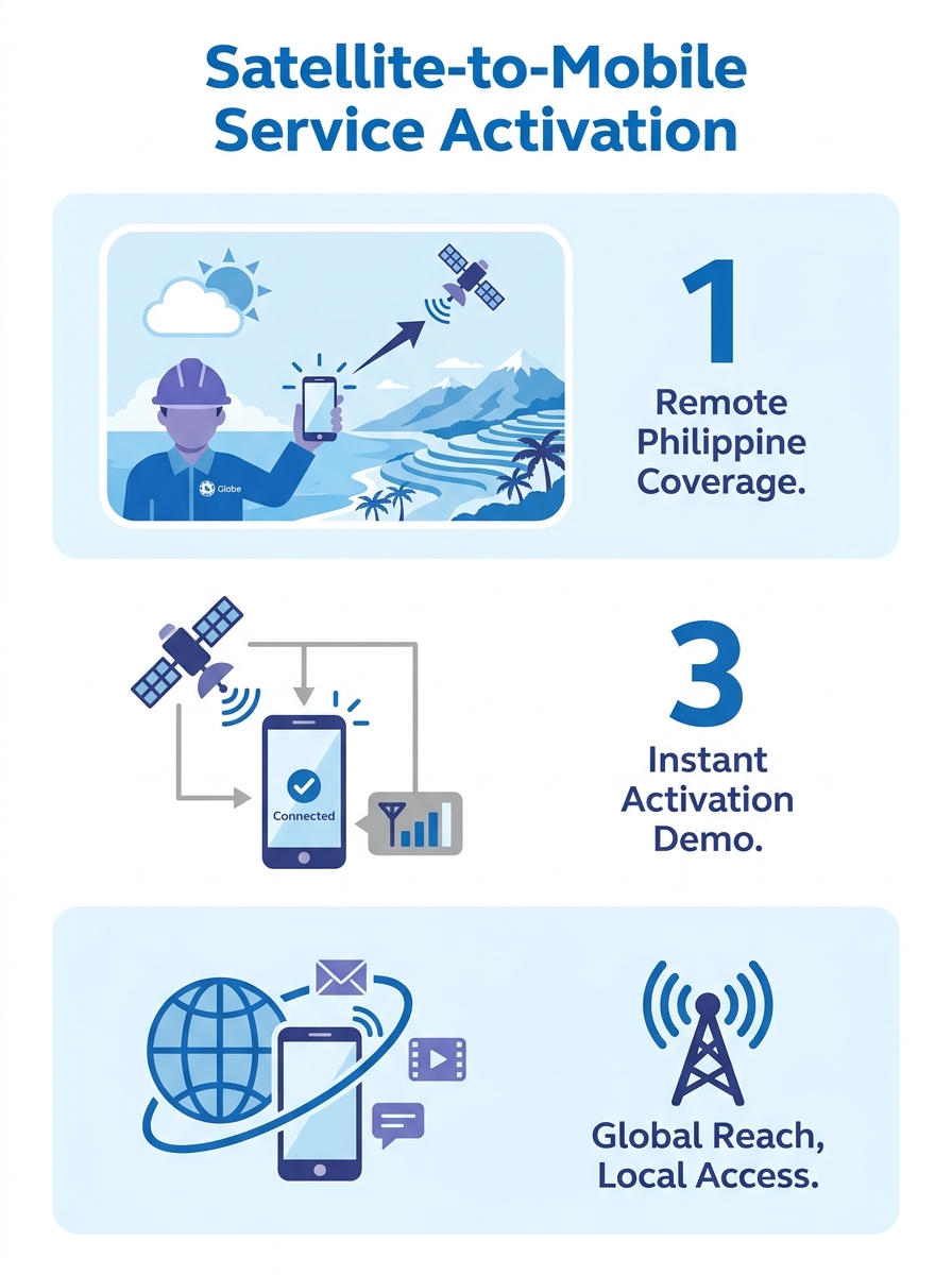 Globe technician demonstrates satellite-to-mobile service activation on smartphone with clear sky view in remote Philippine location