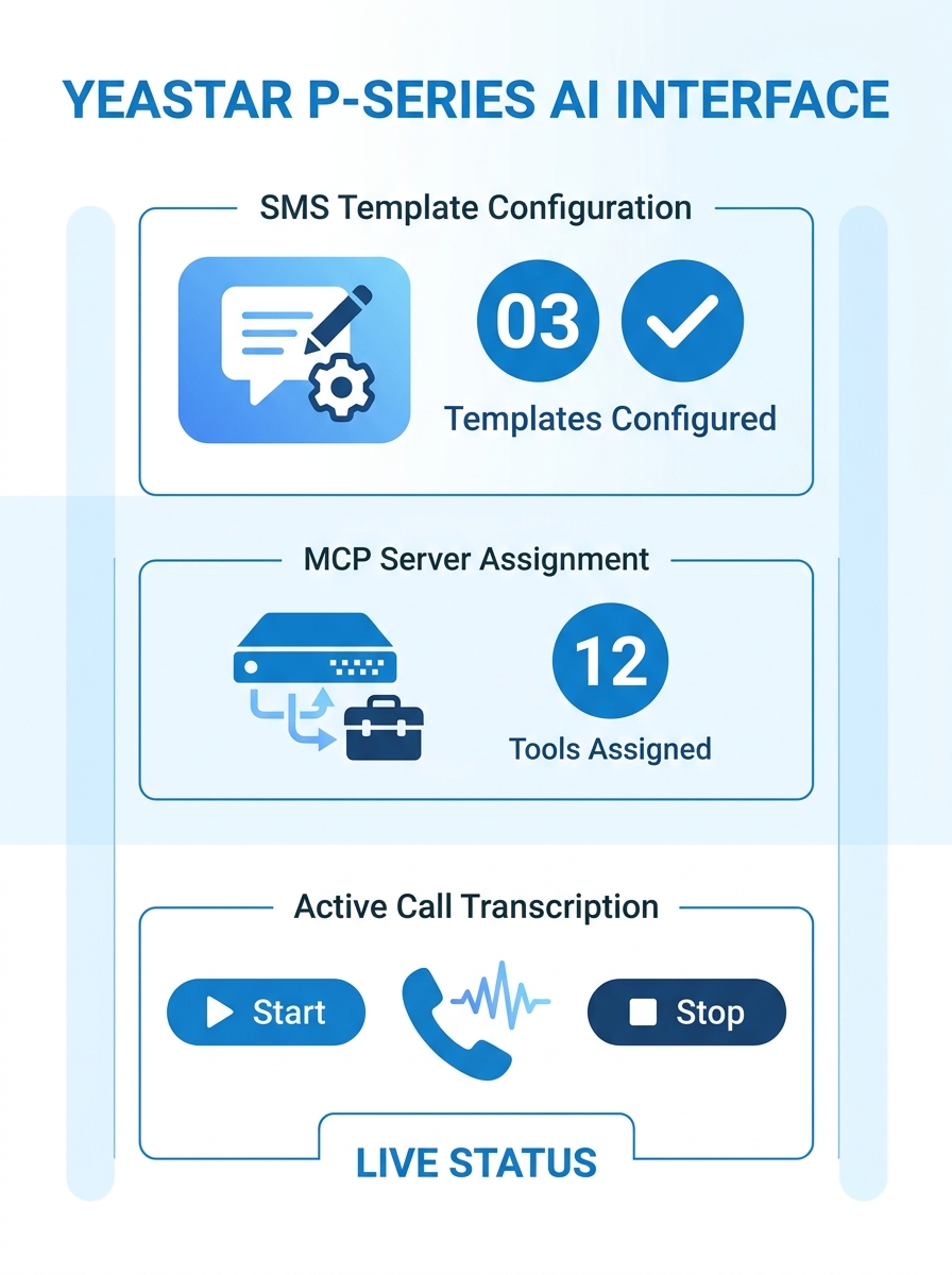 Yeastar P-Series PBX AI receptionist interface showing SMS template configuration and MCP server tool assignment dashboard with active call transcription controls